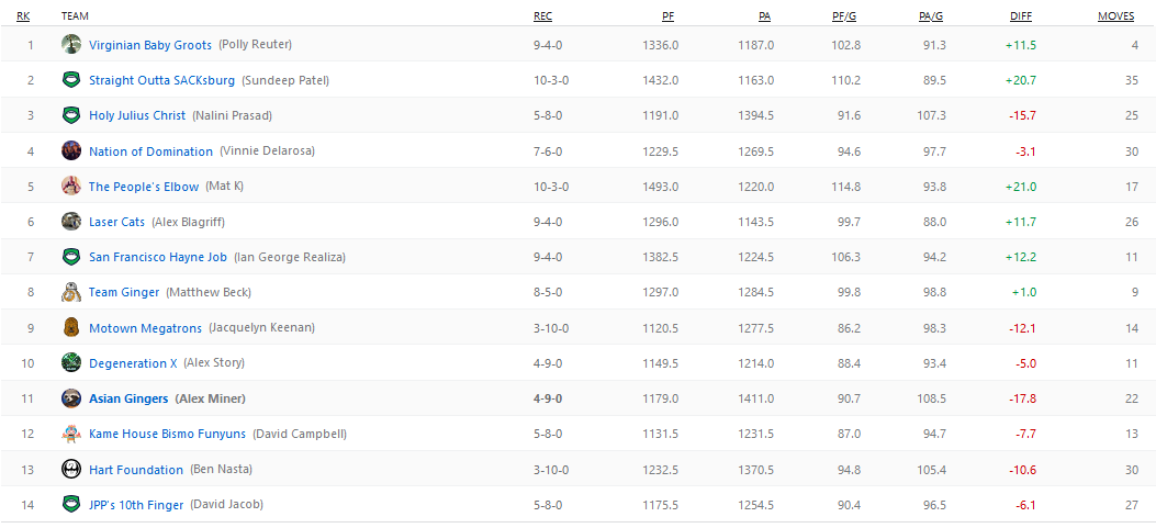 League History - Fantrax